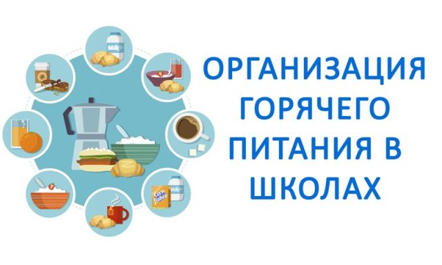 Информация об условиях питания обучающихся.